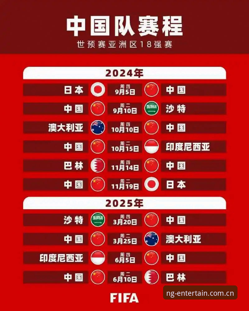 NG娱乐手机版教程 世界杯扩军至64队完整解读:从NG娱乐平台看国足参赛机遇与赛事变革指南